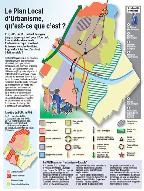 d cf Analyse urbaine 